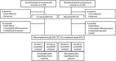 Dual pathway inhibition as compared to acetylsalicylic acid monotherapy in relation to endothelial function in peripheral artery disease, a phase IV clinical trial